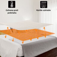 paplan,elektromos,fűtőtakaró